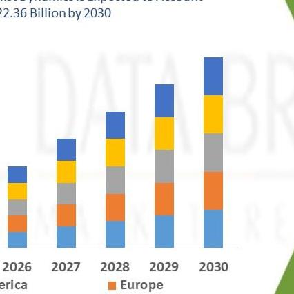 Databridge Market Research